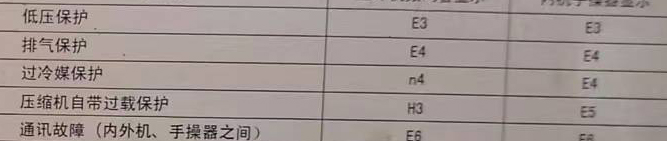 银海空调电话在哪里找